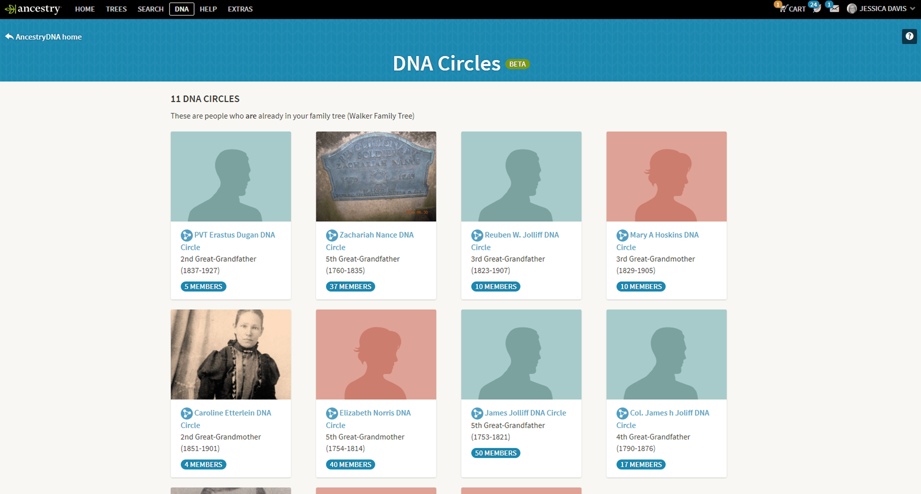 DNA Circles