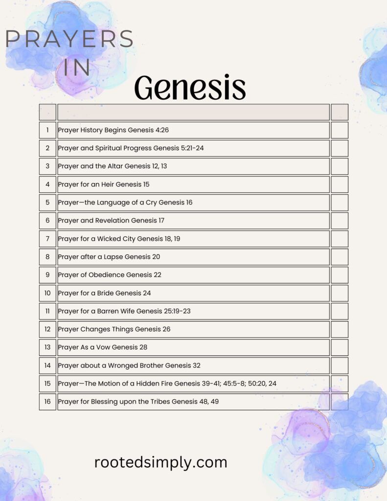 Genesis Prayers
